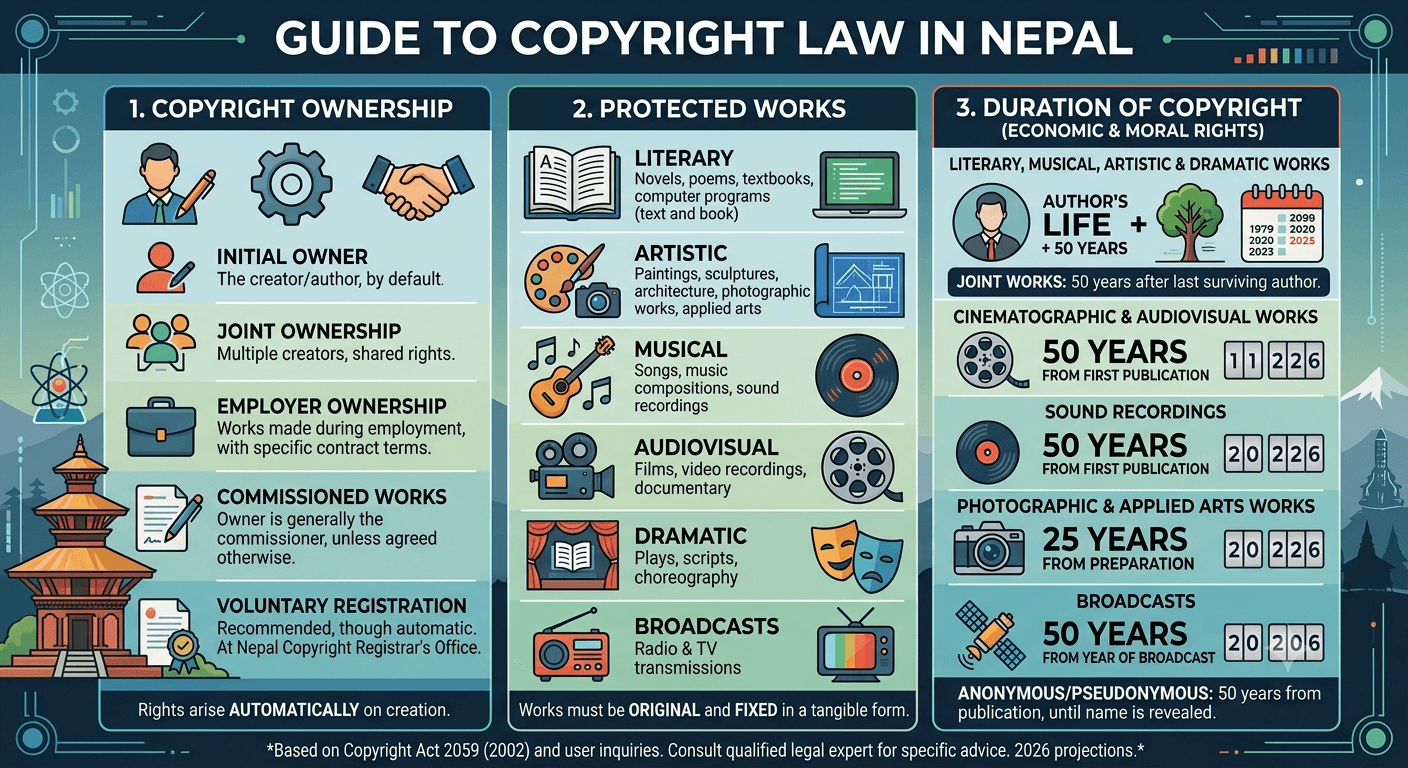 Creative studio desk with manuscript, camera, headphones and registration folder in Kathmandu