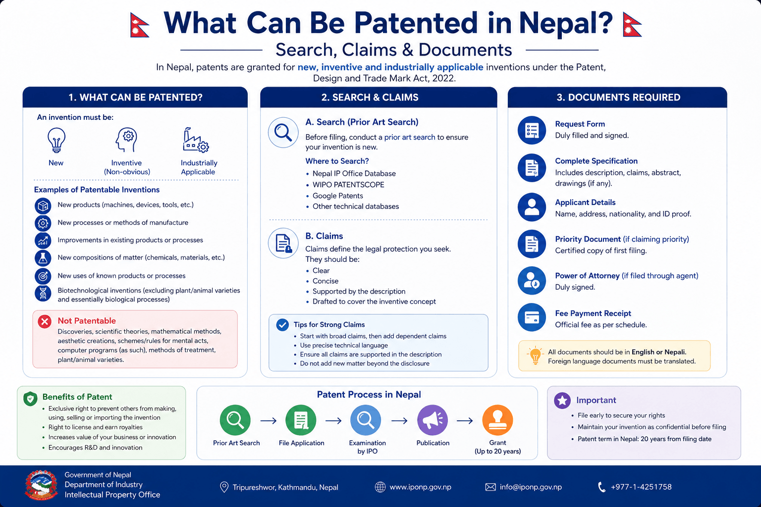 Exploded mechanical drawings, magnifying lens and specification materials for a Nepal patentability review